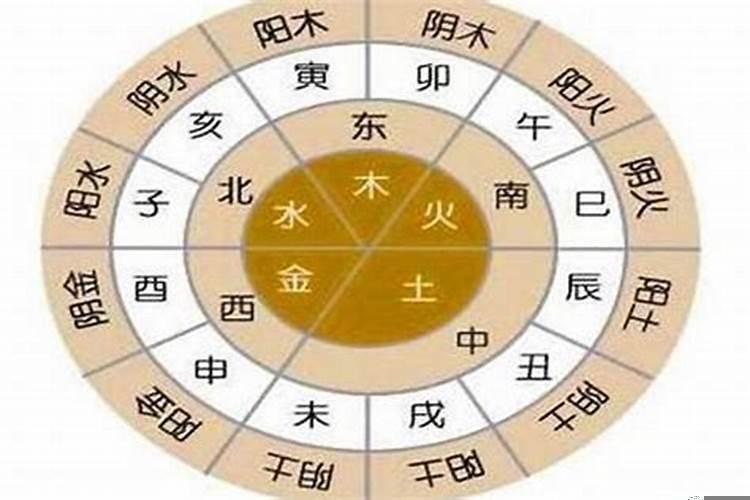 八字五行缺两种会怎样