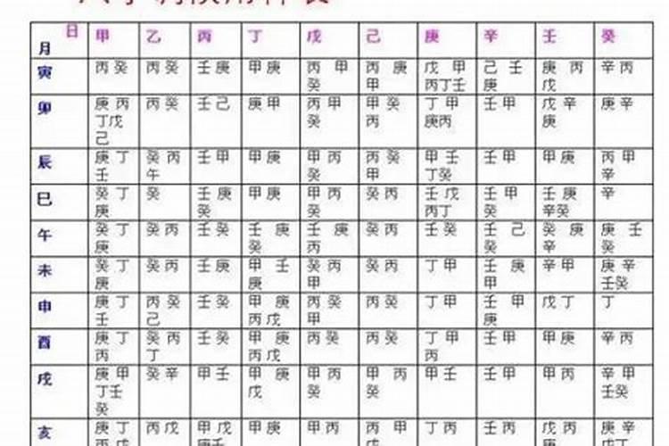 断八字秘诀要点