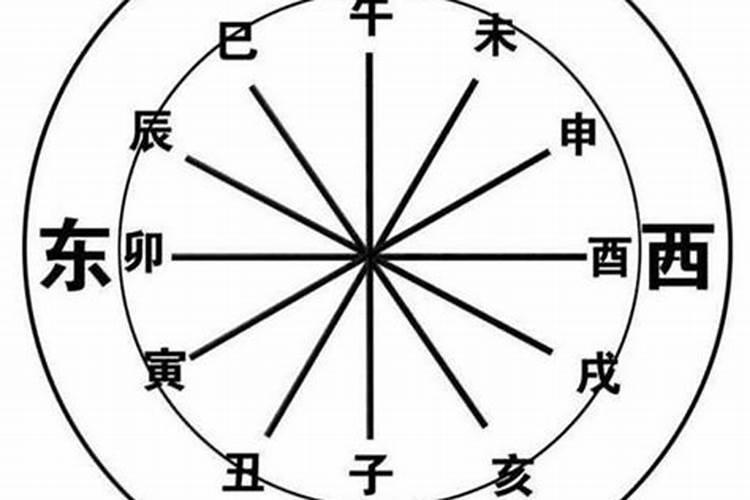 八字怎么看配偶宫