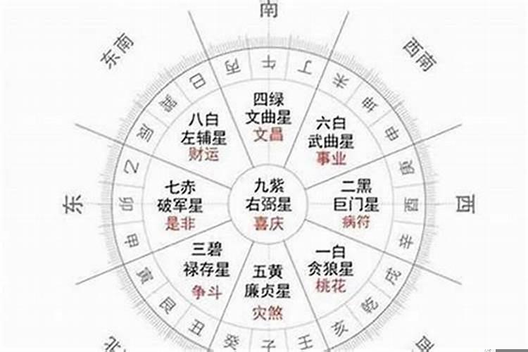 如何计算个人流年