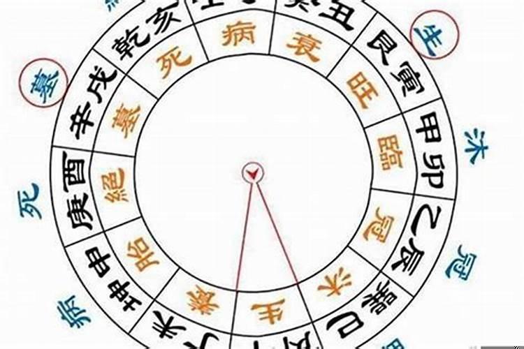 八字大运临官是什么意思呢？