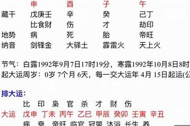 2022年什么属相犯太岁怎么破