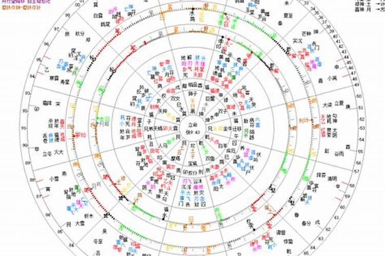 果老星宗合八字哪个好学