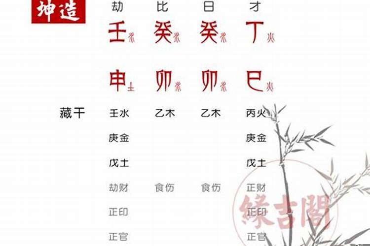 八字2019年运势