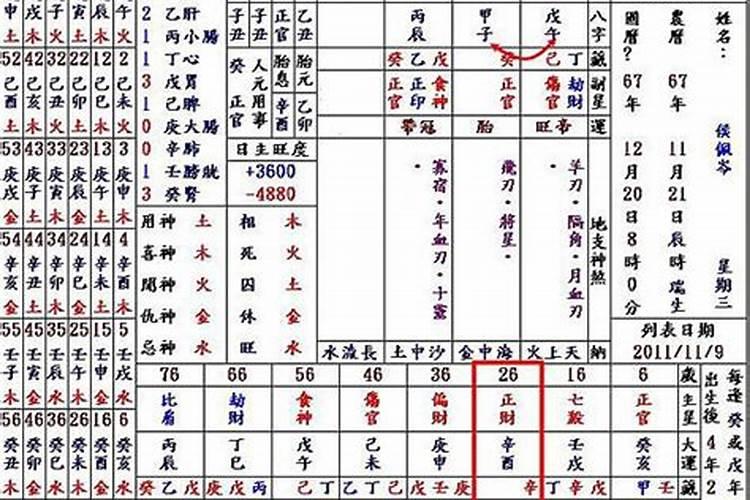 犯太岁没有化解几年不顺