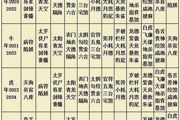 八字大运流年看工作变动的应期