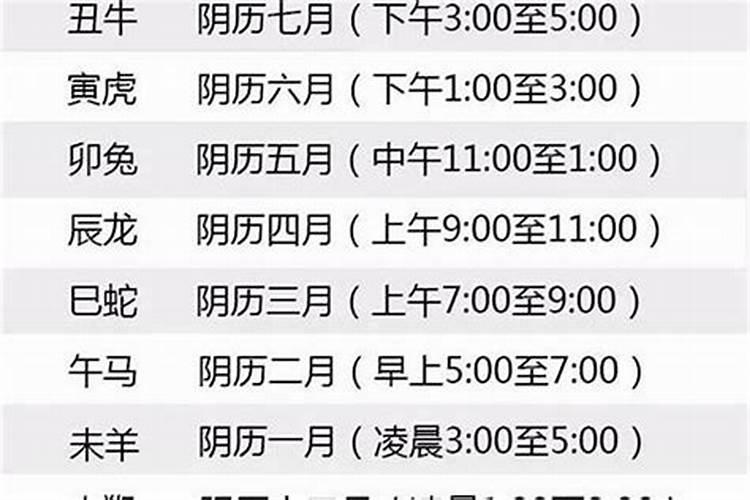 2021年公历2月属猴嫁娶吉日