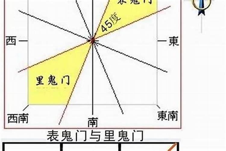 风水太岁是什么