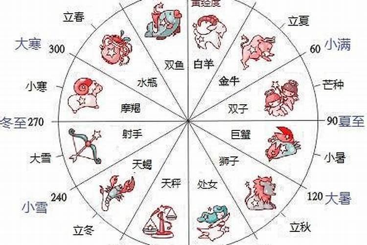 属相和月份有关吗