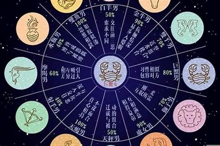 星座不合适可以在一起吗