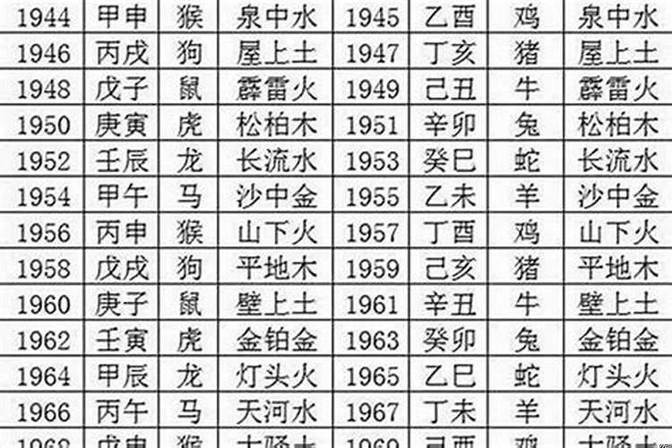 2000年出生的本命年是哪年