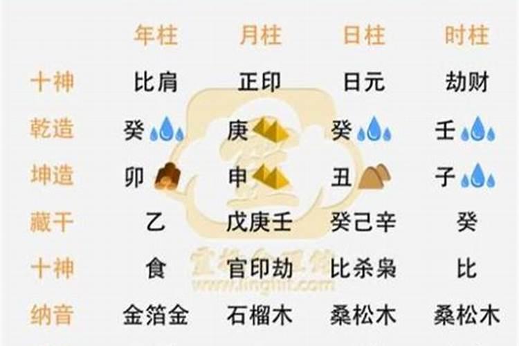 五行缺木搭配什么好