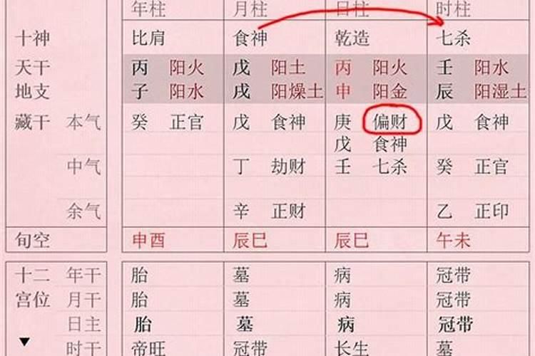 八字无官星怎么看婚姻