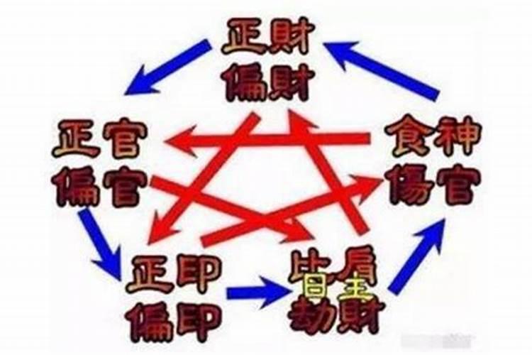 2021年犯小人怎么破解