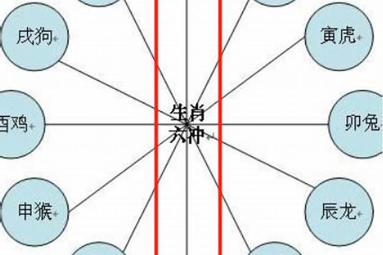 属相相冲是啥意思