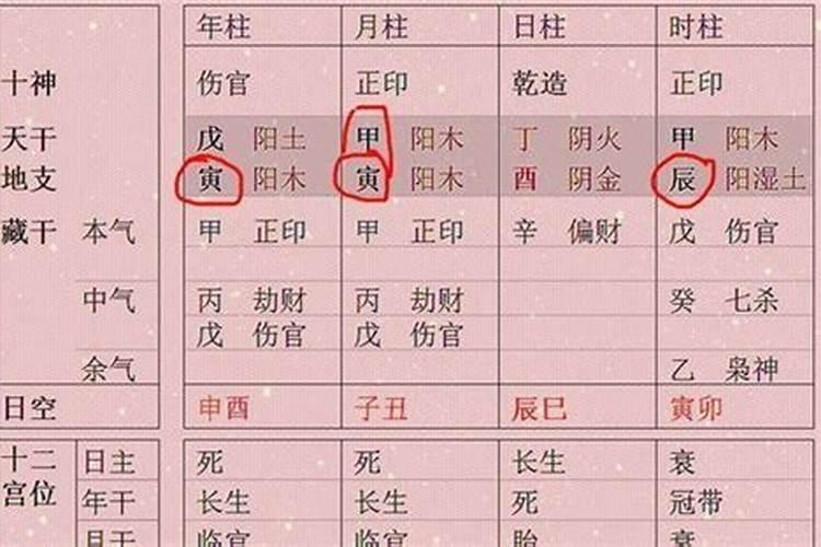 八字命局看什么样的人有状元之才