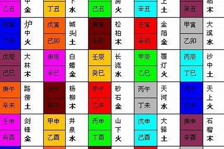 八字合婚看年柱还是日柱啊