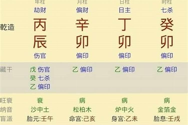 八字中的沐浴什么意思