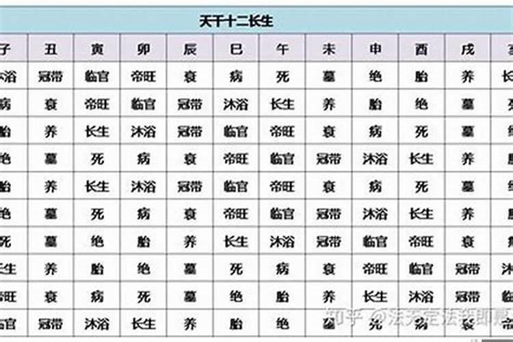 每月日子相对应的属相