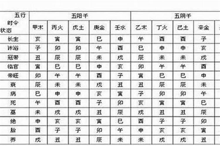 八字合婚月令合表示什么