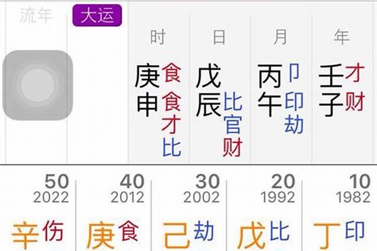 八字测适合投资什么名字