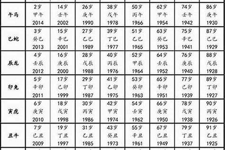 属猴的今年多大1992