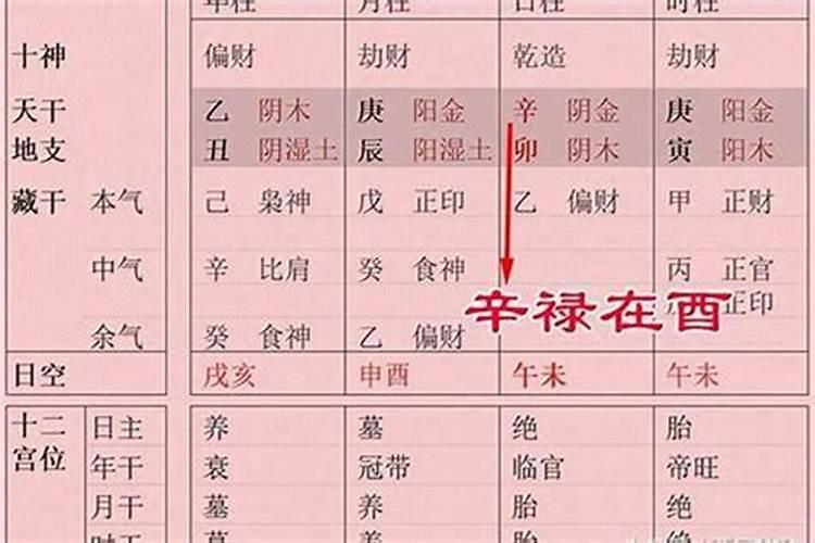 生辰八字中的破是什么意思