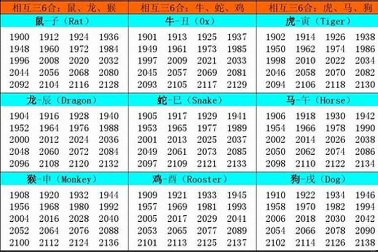 属相婚配十二生肖年龄表2000