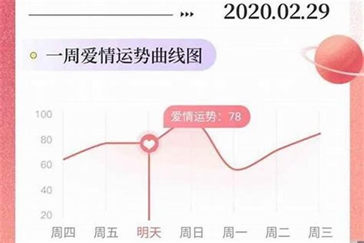 91年男2021年每个月运势