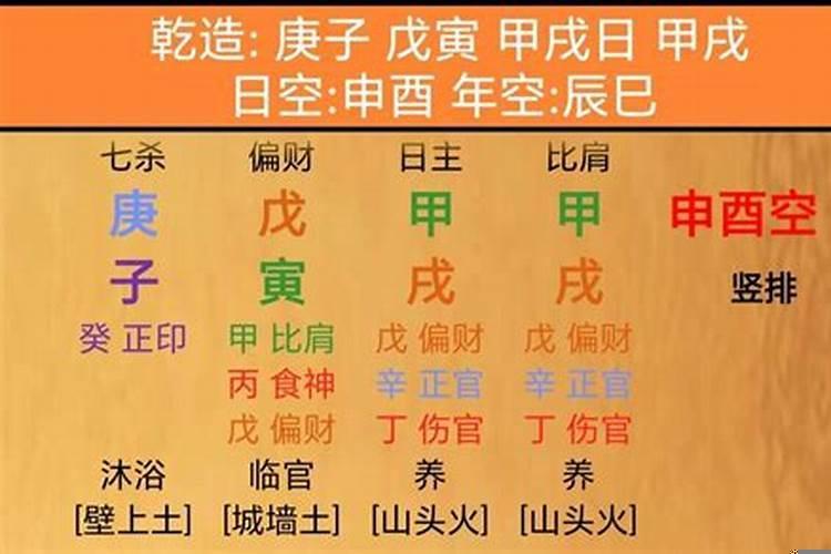 八字算命该信吗