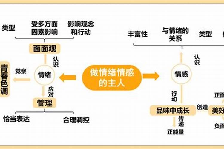 夫妻感情好可以做和合术吗