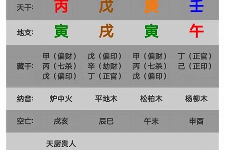 八字合婚正缘时间如何确定