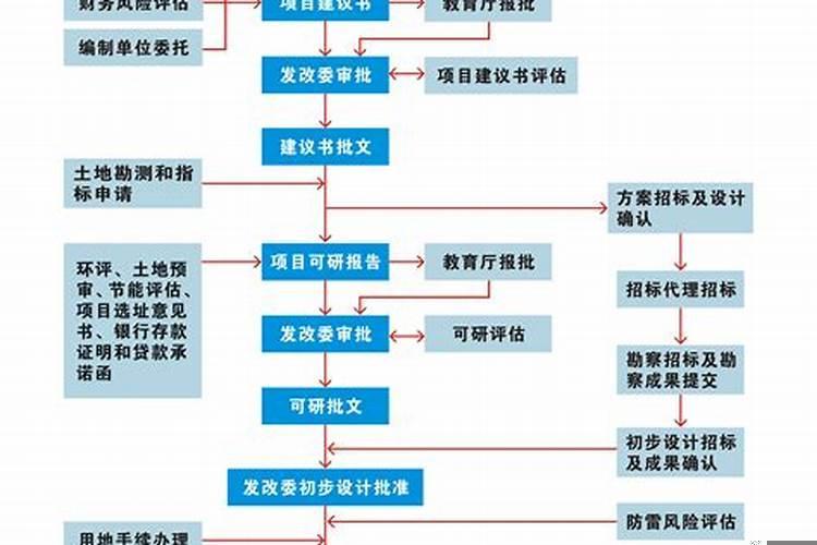 工程开工做法事