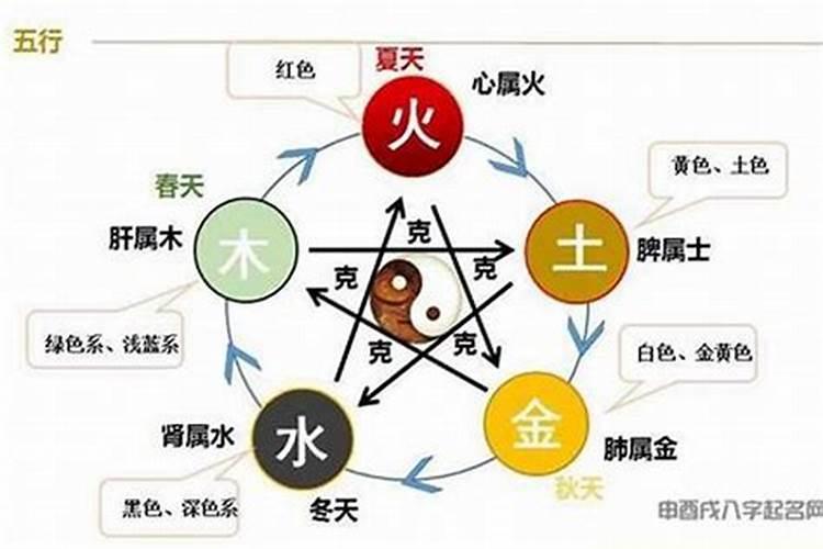 五行相克的夫妻怎么化解