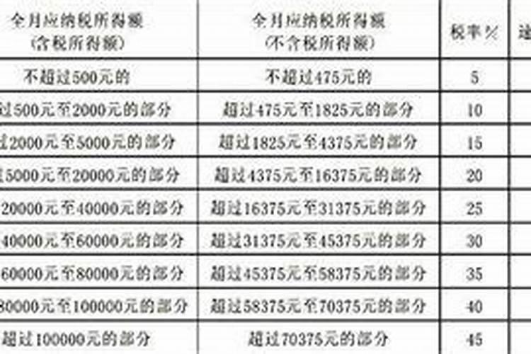 命的五行属性按日还是按年