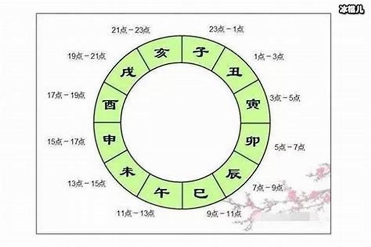 午时生辰八字和辰时合吗