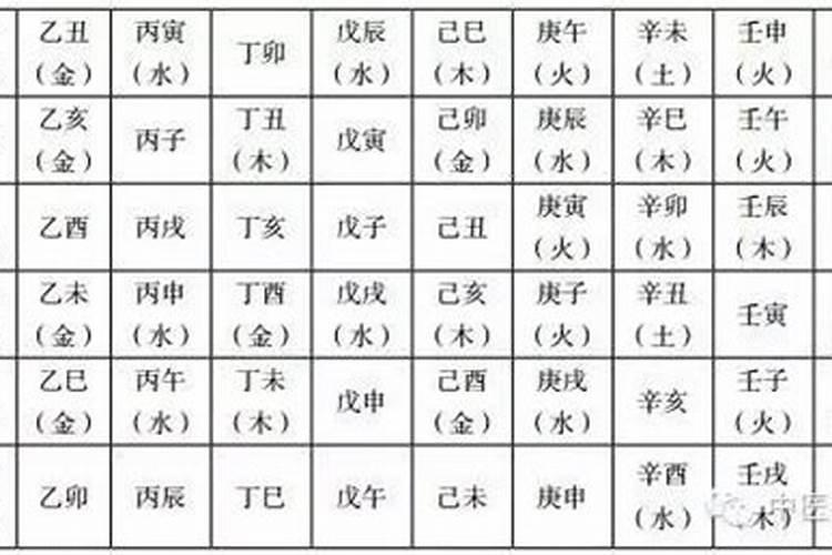 从八字怎样知道婚姻的好坏