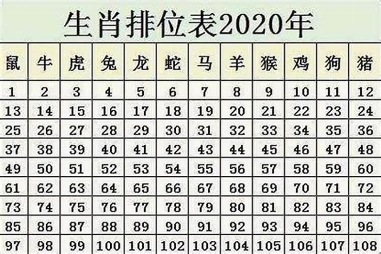 属猴的今年几岁了2020