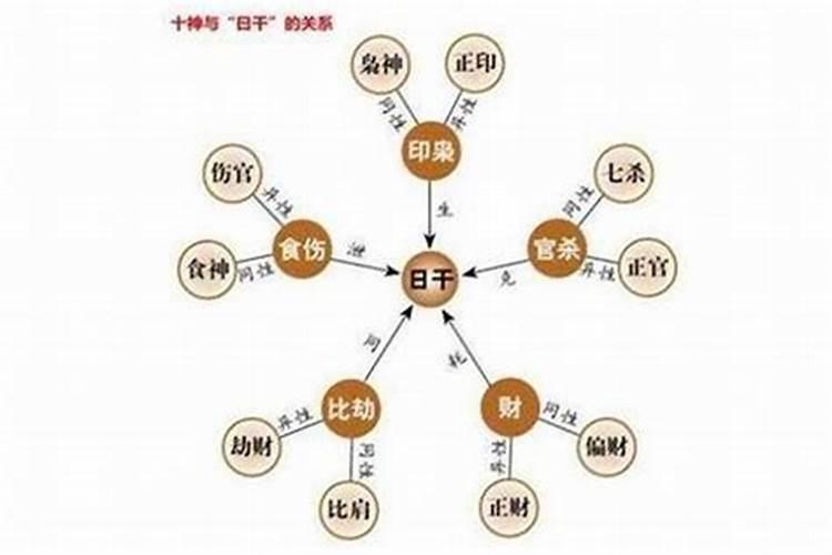 年柱伤官坐比肩食神偏财