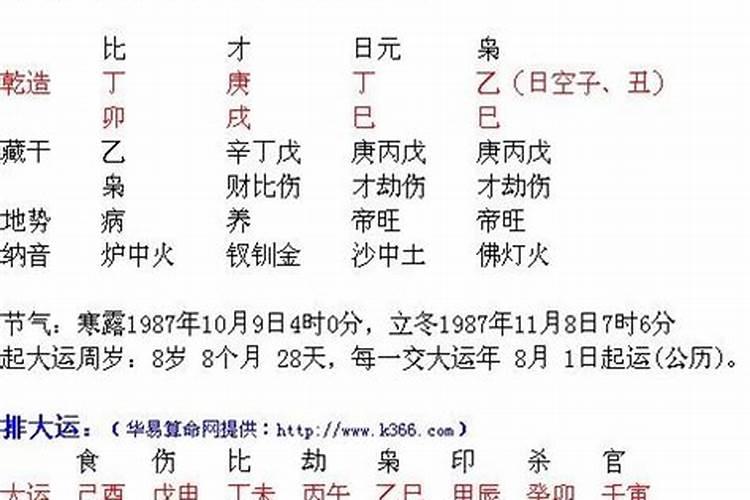 八字天乙贵人多好吗