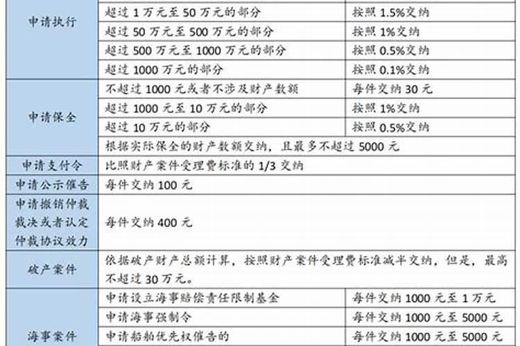 婚姻诉讼律师费用收取标准