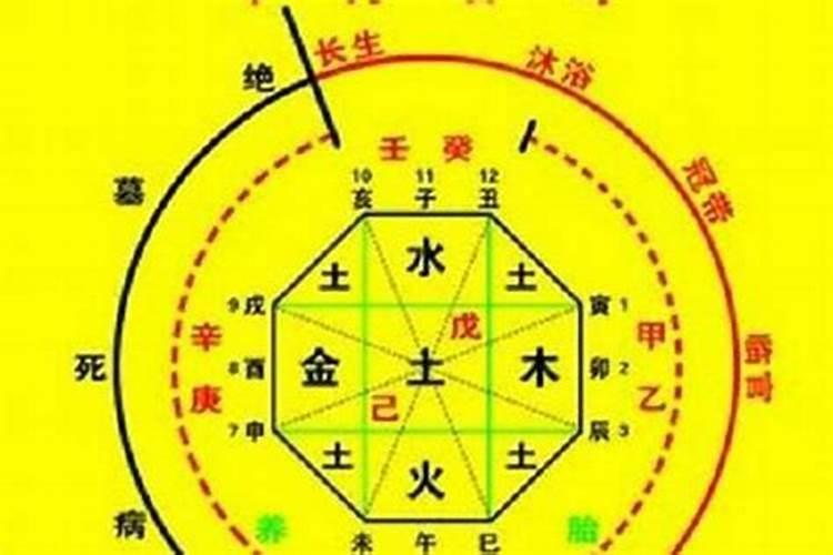 怎么结合八字看日子