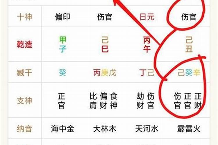 男命时柱伤官婚姻会不顺么