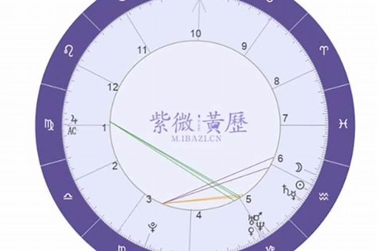 星盘显示婚姻不顺