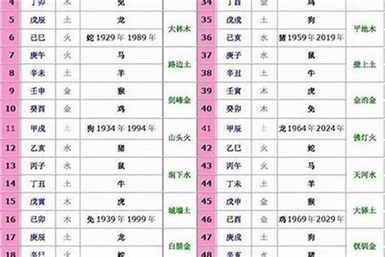 今年46岁属相