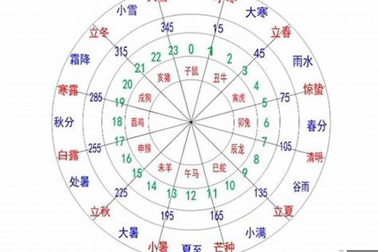 八字地支出现三个午