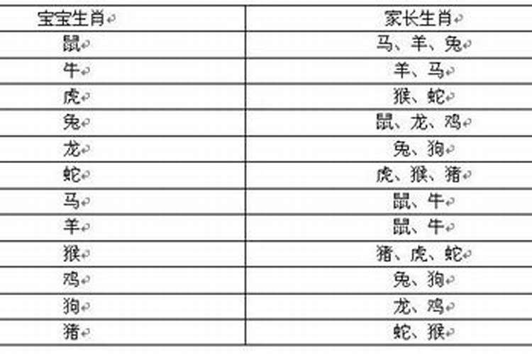 父亲属相和孩子相冲怎么办