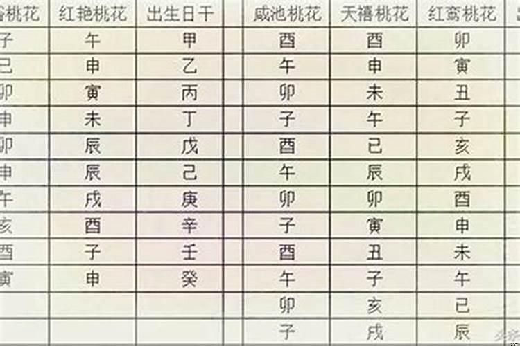 怎么看八字里的桃花