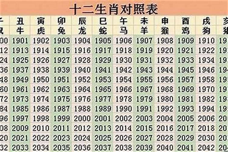 今年属相运势2020