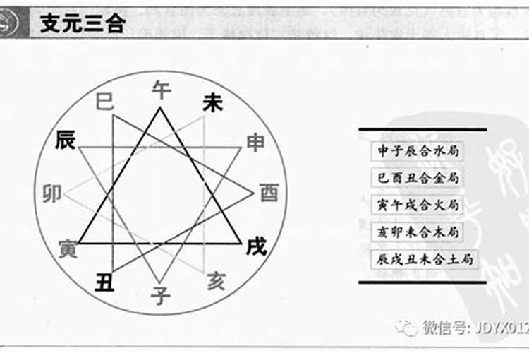 八字六合和三合有什么区别